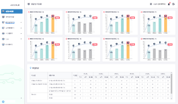 직관적인 UI 이미지
